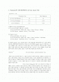 Parameter와 실제 현상 LD Scan Speed 비교 공작물과 CAD데이터와의 오차 분석 RP에 대한 전반적 조사 1페이지