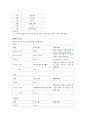 보석디자인 전시회 박람회 컨벤션기획안 대학과제 6페이지