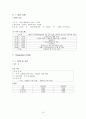 아시아 영화 컨퍼런스 컨벤션기획안 컨벤션 기획하기 대학과제  11페이지