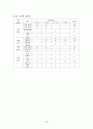 아시아 영화 컨퍼런스 컨벤션기획안 컨벤션 기획하기 대학과제  17페이지