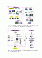 지리정보시스템, GIS 11페이지