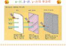 핵의학개론  31페이지