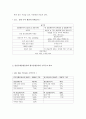 세계/ 우리나라 공항의 수익구조 비교 3페이지