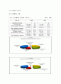 세계/ 우리나라 공항의 수익구조 비교 5페이지