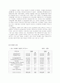 세계/ 우리나라 공항의 수익구조 비교 6페이지