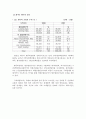 세계/ 우리나라 공항의 수익구조 비교 8페이지