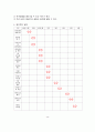 에어택시 기획안 컨벤션기획안 대학과제 5페이지