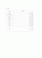 에어택시 기획안 컨벤션기획안 대학과제 13페이지