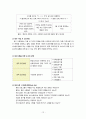 사회복지 프로그램의 개발과 관리 12페이지