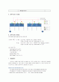 한국음식 관광회의 컨벤션회의 컨벤션기획 대학과제 12페이지