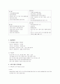 한국음식 관광회의 컨벤션회의 컨벤션기획 대학과제 21페이지