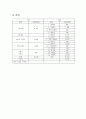 한국음식 관광회의 컨벤션회의 컨벤션기획 대학과제 26페이지