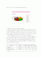한국 헤어케어 시장 과 그 동향 및 전망(2002 - 2007)  5페이지