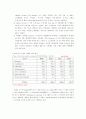 한국 헤어케어 시장 과 그 동향 및 전망(2002 - 2007)  14페이지