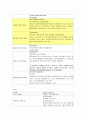 허혈성뇌졸중-ischemic stroke case study.hwp 4페이지