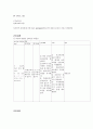 허혈성뇌졸중-ischemic stroke case study.hwp 6페이지