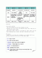 세덱스택배(신세계드림익스프레스)의 마케팅 전략 사례 10페이지