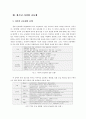 청소년 사이버 공동체와 자아 정체성에 관한 연구 6페이지