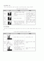 골프의 모든 것을 알게 될 것이다 12페이지