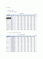 백화점 현황 및 전략 전망 실태 5페이지