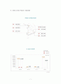 백화점 현황 및 전략 전망 실태 8페이지