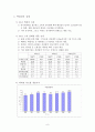 백화점 현황 및 전략 전망 실태 9페이지