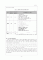 한국정부의사회발달과정-정부수립부터오늘날까지- 11페이지