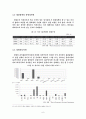 동아시아 화폐통합의 실현가능성에 관한 연구 8페이지