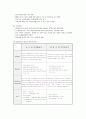 비비큐 사업부의 해외진출전략 보고서 8페이지