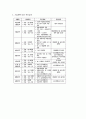 경제학_지역-BJFZ_부산진해자유구역청의 모든것 6페이지