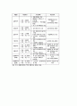 경제학_지역-BJFZ_부산진해자유구역청의 모든것 7페이지