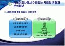 기술적 마케팅조사 7페이지