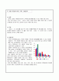 창업계획서(룸타입&락음악커피전문점) 5페이지