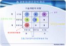 생산과 제조물 관리의 윤리 7페이지