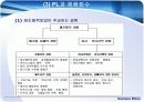 생산과 제조물 관리의 윤리 51페이지