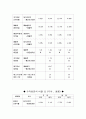 현대자동차 기업분석 4페이지