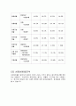 현대자동차 기업분석 7페이지