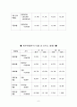 자동자 4사 재무비율분석 6페이지