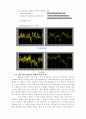 필터실험( Filter 설계 및 Noise 제거) 3페이지