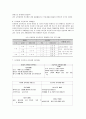 [연계교육] 유치원과 초등학교 국어의 연계 언어발달 비교 5페이지