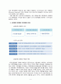 산업은행 민영화방안 조사 레포트 4페이지