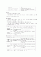 연하장애(Dysphagia)삼킴과정 증상과 치료 3페이지