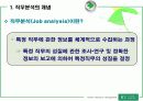 [인적자원관리] 직무분석에 따른 조직성과에 미치는 영향과 분석사례 4페이지