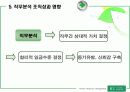 [인적자원관리] 직무분석에 따른 조직성과에 미치는 영향과 분석사례 26페이지