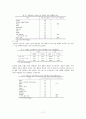 프랑스농업정책과 프랑스농업생산현황 11페이지