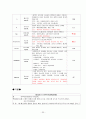 신생아 집중치료실(NICU) -미숙아(premature infant) case study 35페이지