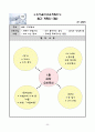 연간 음악교육계획안 11페이지