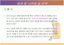 [마케팅관리]화장품브랜드 'DHC KOREA' IMC전략 및 성공요인 분석 29페이지