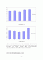 [벤처창업론]호텔 사업계획서 (A+리포트) 8페이지