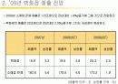 [경영과의사결정]롯데백화점 기업분석 및 향후 발전전략  5페이지